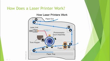 Hardware 4 - External Hardware