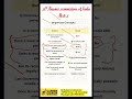 Polity Focus: Finance Commission Articles 280 & 281 | 16th Finance Commission Series | Part 2