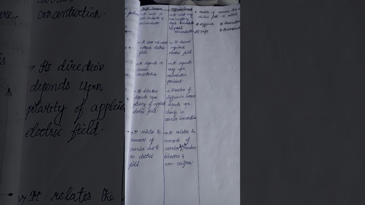 Drift current Vs Diffusion current 