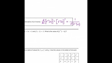 Lesson 3.4 Derivatives of Inverse Functions (new)
