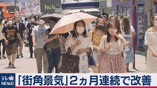 ６月の街角景気↑23.3ポイント ２ヵ月連続改善も依然低水準（2020年7月8日）