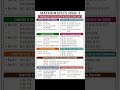 hssc 1 maths important questions #2026 #exam #fbise #chemistry