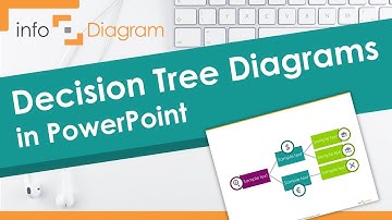 How to Make Decision Tree Diagram in PowerPoint