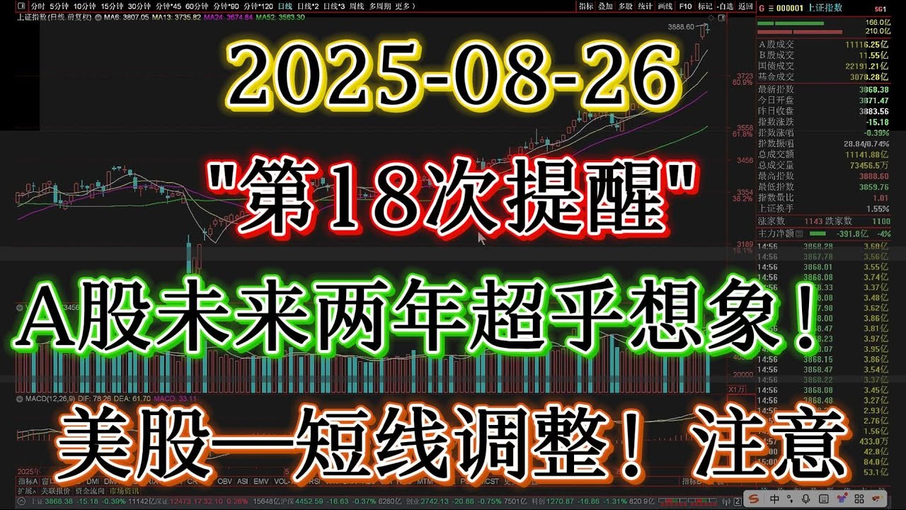 A股未来两年将有超乎想象的行情!第18次提醒!如何介入市场?!美股顶部调整,注意风险#纳斯达克 #道琼斯 #标普500 #美股投資 #牛市 ...