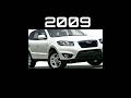      2000 2023      