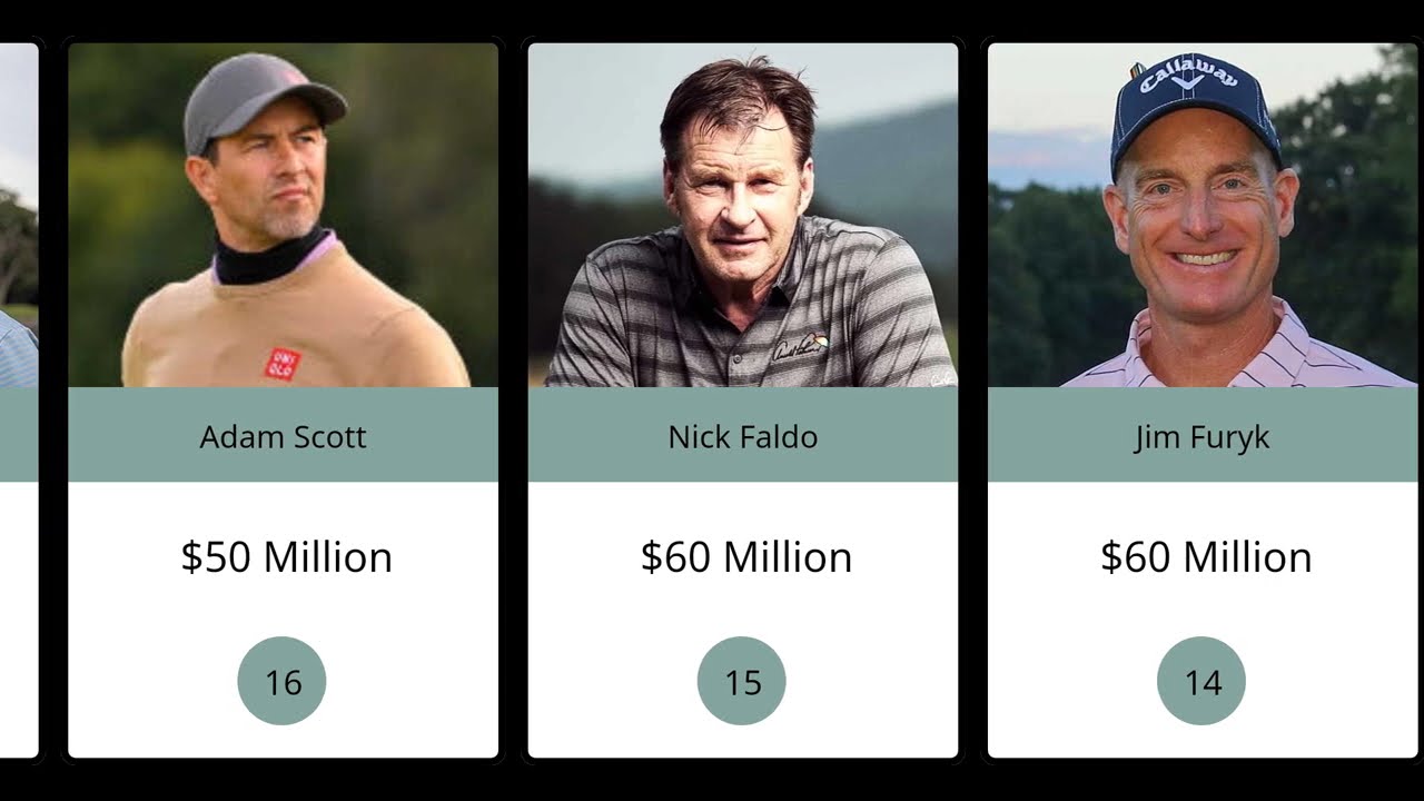 Top 50 Richest Golfers in the World (2024 Updated)
