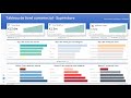 Tableau de bord commercial dans tableau desktop partie 1  tableau desktop 19
