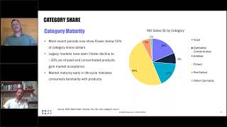 BDSA   Winning Cannabis Brands and Markets Webinar   July 2022