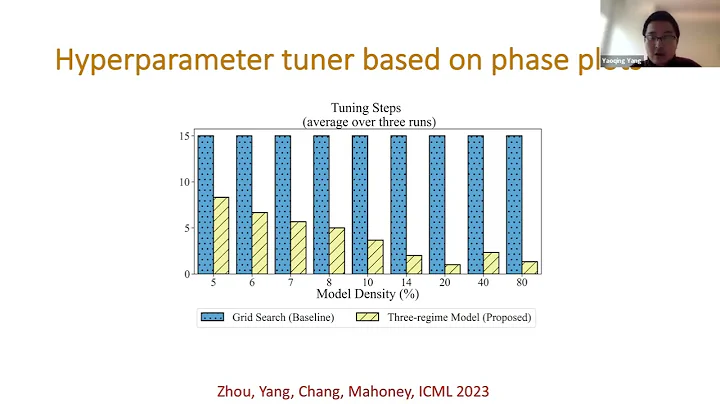 Yaoqing Yang - Predicting & improving generalization by measuring loss landscapes & weight matrices - DayDayNews