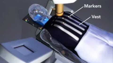 Synchrony Respiratory Tracking