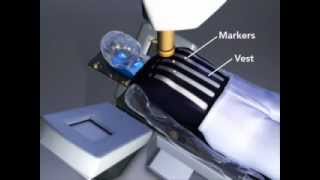 Synchrony Respiratory Tracking