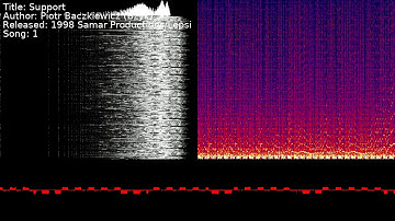 Piotr Baczkiewicz (Bzyk) - Support | Song 1 [#C64] [#SID]