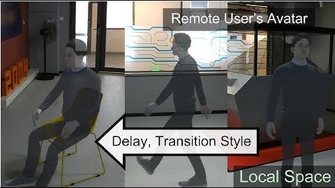 Predict-and-Drive @ ISMAR2022 and TVCG