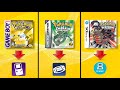Список всех игр Pokemon! И какие эмуляторы нужны чтобы в них поиграть! (ЧАСТЬ 1)