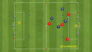 Pre season overloads practice - ANIMATION 2