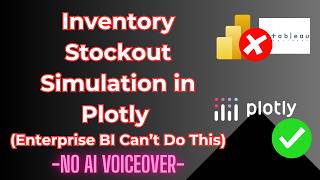 The Inventory Stockout Simulator in Plotly That Enterprise BI Can't Do