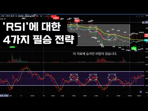   RSI 매매기법 RSI에 대한 필승 4가지 전략 지금 바로 공개합니다 다른 거 볼필요 ㄴㄴ