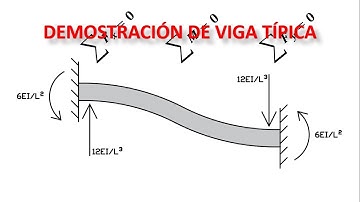 DEMOSTRACIÓN DE VIGA TÍPICA - MÉTODO DE RIGIDEZ