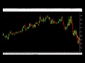 Początki na rynku forex, psychologia inwestowania.flv