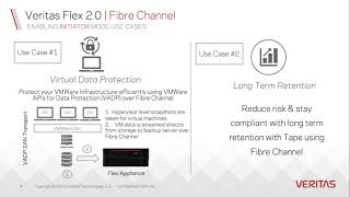 Flex Appliance Fibre Channel Demo
