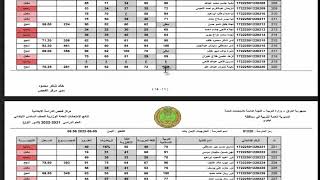 نتائج الصف السادس الابتدائي الدور الاول 2022 لمحافظات بابل ونينوى والانبار