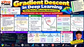 Details Gradient Descent in Deep Learning | How Neural Networks Reduce Loss with Python News