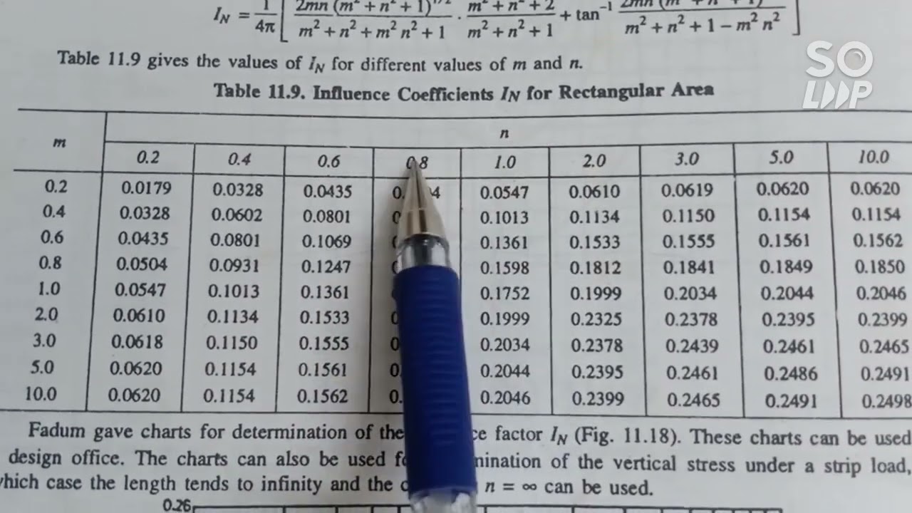 Numerical problems on vertical stress calculation at a corner of the rectangular area