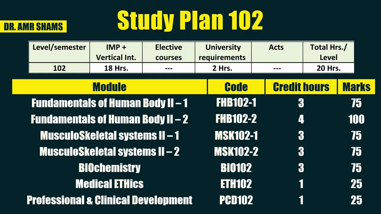 Study Plan 102 - Orientation - MUST Medicine