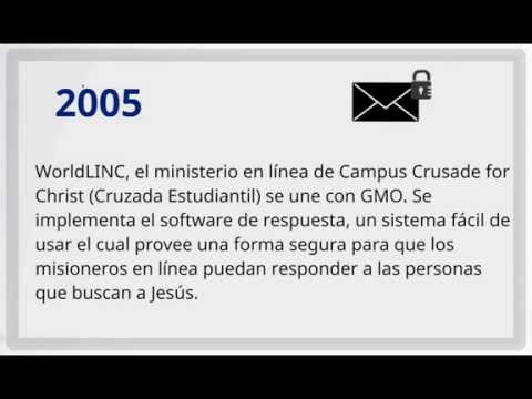 Historia de GMO