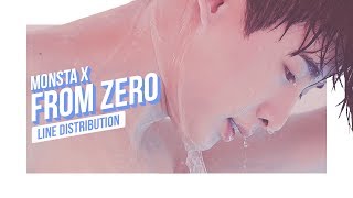 Video thumbnail of "MONSTA X - From Zero Line Distribution (Color Coded) | D-DAY THE CONNECT"