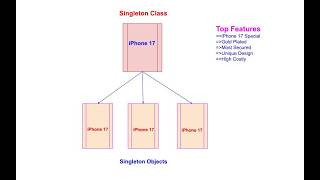 Singleton Class in Java❤️❤️|| Singleton Design Pattern Explained with Code|Java Interview Questions🔥