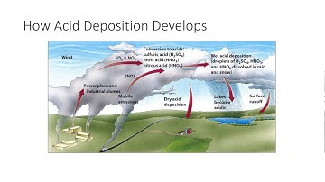 Air Pollution Lecture #3