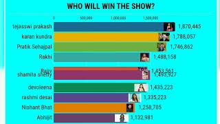 BIGG BOSS 15 NEW VOTING TREND | VOTING TREND OF BOGG BOSS 15