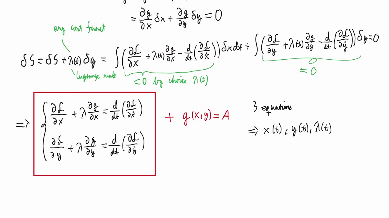 Lagrange Multipliers in Lagrangian Mechanics YouTube