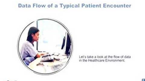 Next Generation HL7 Integration Technology