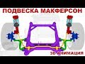 Подвеска МакФерсон (MacPherson suspension, "качающаяся свеча")