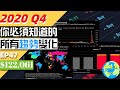 資產購買,利息,美元,股市動盪|2020Q4你需要知道的趨勢變化!|CK財富自由股息投資EP47