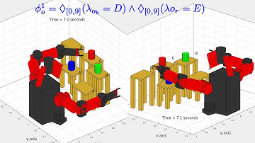 Task and Motion Planning for Manipulator Arms with Metric Temporal Logic Specifications