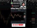 “Fix income chahiye? Job karo❌ Trading me uncertainty hi reality hai ⚡” #trading #strategy