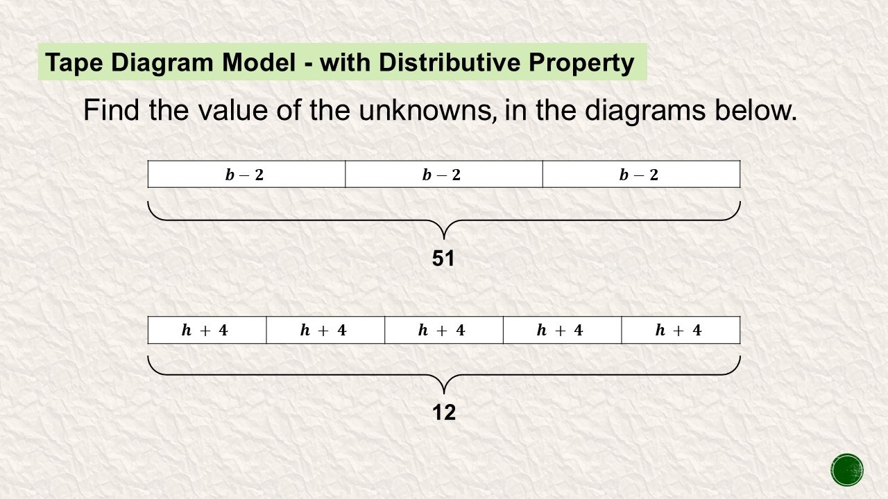 Solving Linear Equations - Tape Diagram with Distributive Property