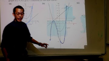 Multiplying Functions Visually (3 of 3: Parabola × Parabola)