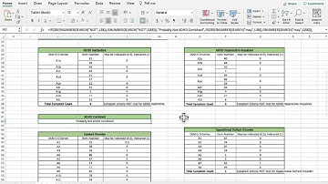 Conners 3 Assessment Scored in just 5 minutes!