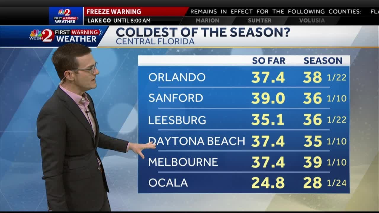 Coldest air of the season here, with a warmup on the way - YouTube
