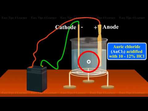 Third Transition Series: Extraction of Gold | Occurrence and Principles | Properties