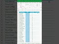find products expire date in ms excel #excel #msexcel #exceltricks #exceltipsandtricks #shorts