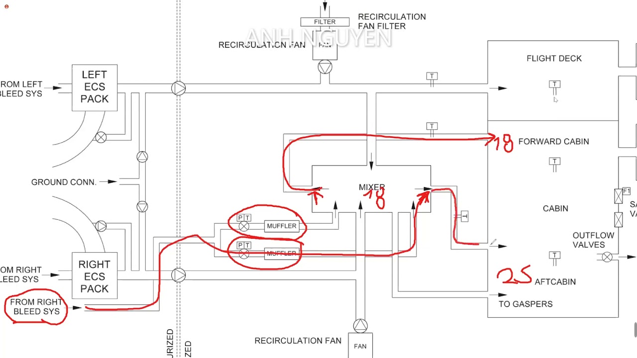 EMBRAER E190-195 SYSTEM ATA 21 - YouTube