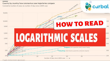 When you should use Logarithmic scales in your visuals