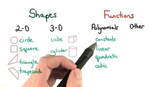 Categories of Functions - Visualizing Algebra