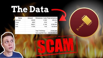 Yes, Thor Financial is a Ponzi…. Here’s why (with data)