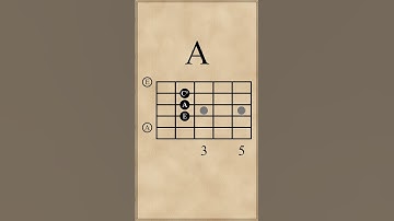 Bm-E-A-F# m Chord Progression (ii-V-I-vi)